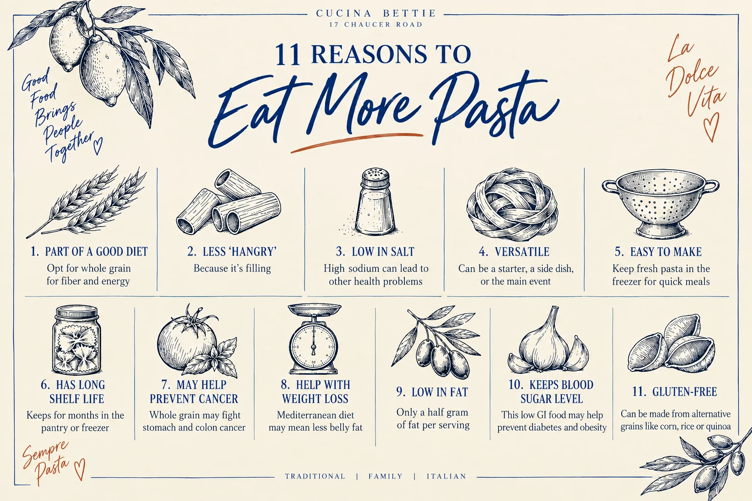 11 reasons to eat more pasta: part of a good diet, less hangry, low in salt, versatile, easy to make, long shelf life, may help prevent cancer, helps with weight loss, low in fat, keeps blood sugar level, gluten-free options